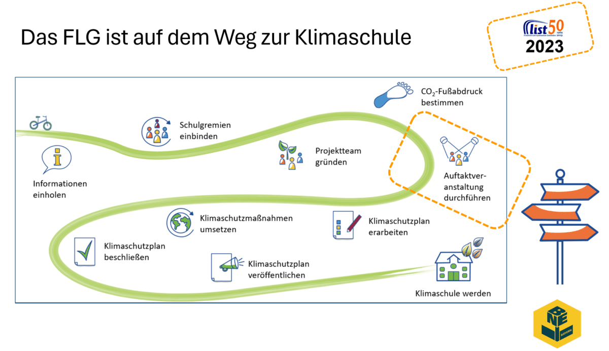Auf dem Weg zur Klimaschule